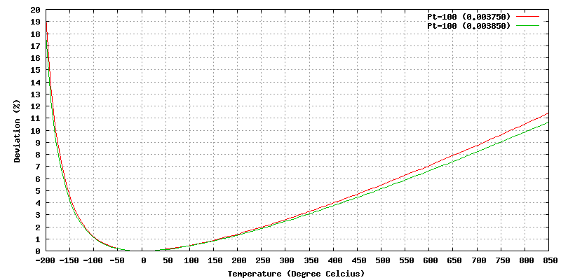 Gnuplot Plot