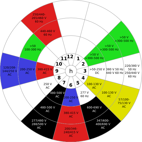 IEC 60309 clock.svg